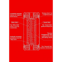 Двусторонний мастурбатор Tenga Dual Sentation Cup